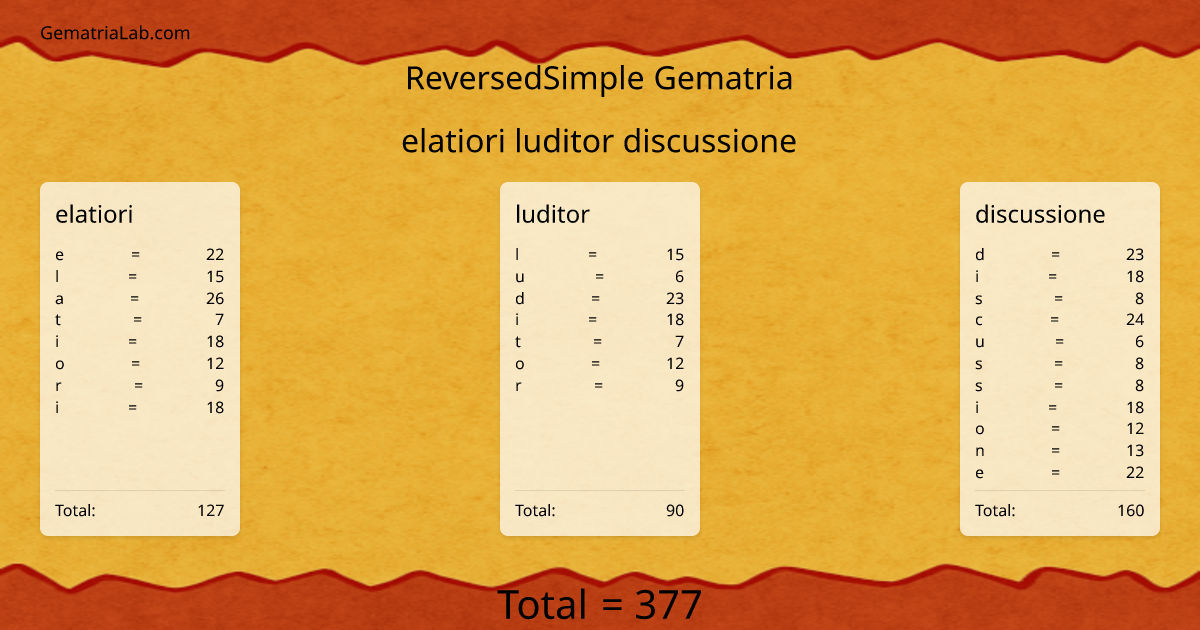 elatiori luditor discussione in reversedSimple Gematria